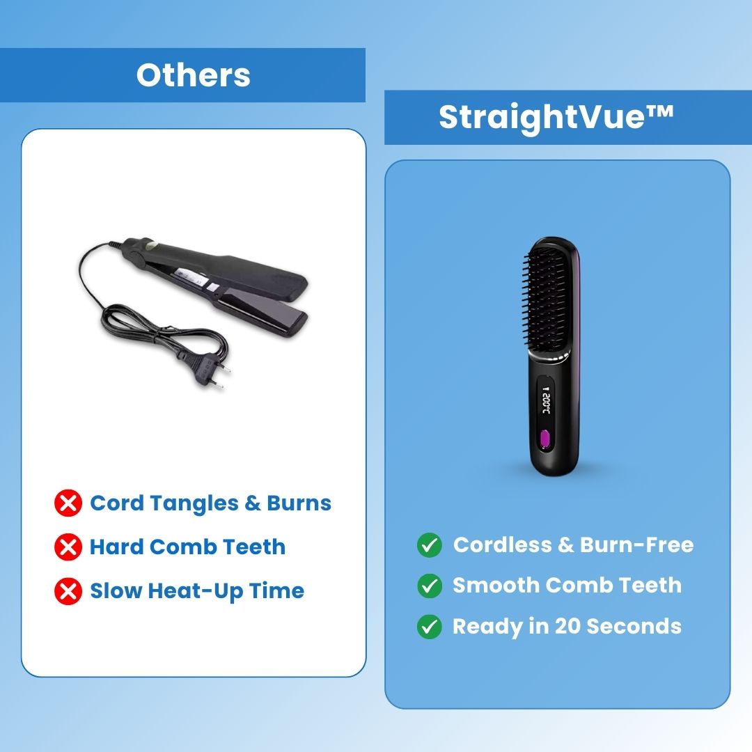 StraightVue™ - Cordless Hair Straightener Brush