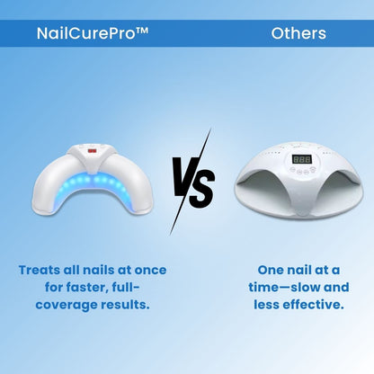 NailCure Pro™ - Laser Nail Treatment Device