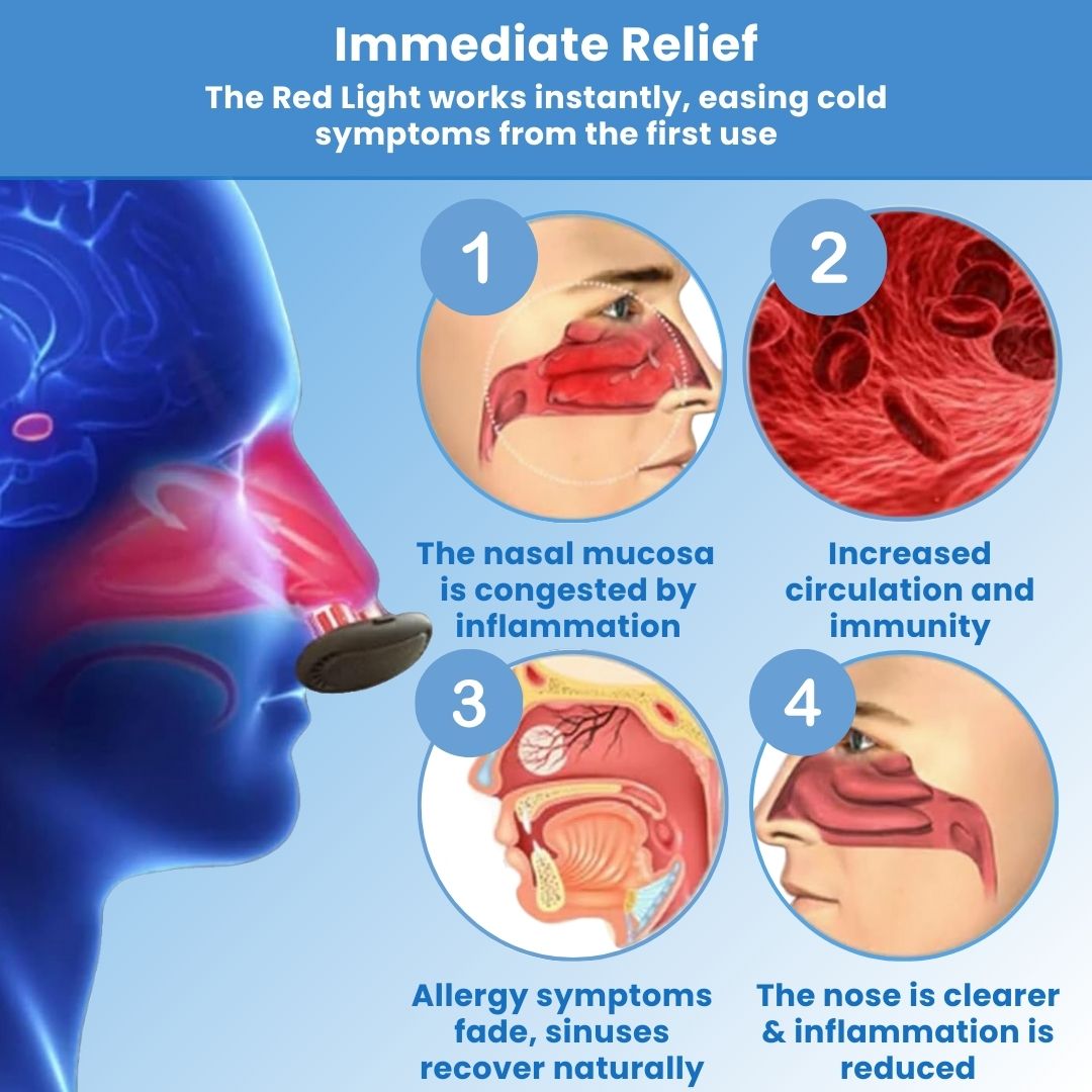 ComfyNas™ - Comfortable Nasal Solution
