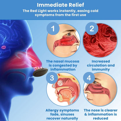 ComfyNas™ - Comfortable Nasal Solution